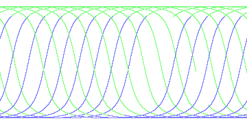 day/night's daily orbits