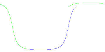 day/night's daily orbits