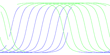 day/night's daily orbits