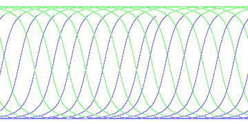day/night's daily orbits