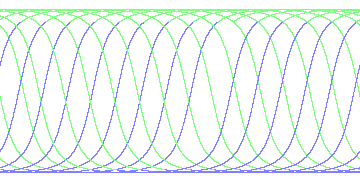 day/night's daily orbits
