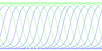 day/night's daily orbits