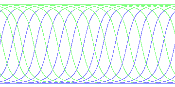 day/night's daily orbits