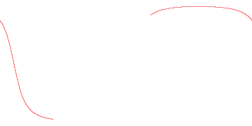 orbit trace