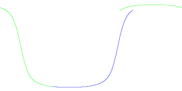 day/night's daily orbits
