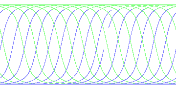 day/night's daily orbits