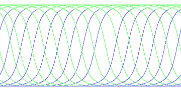 day/night's daily orbits