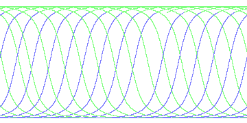day/night's daily orbits