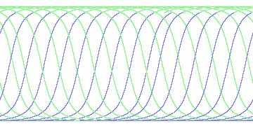 day/night's daily orbits