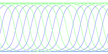 day/night's daily orbits