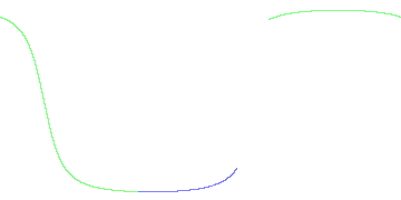 day/night's daily orbits