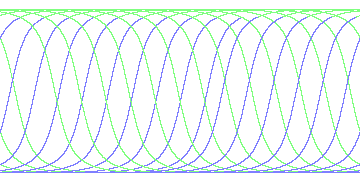day/night's daily orbits
