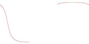 orbit trace