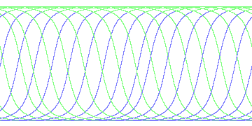 day/night's daily orbits