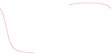 orbit trace