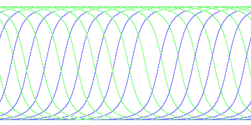 day/night's daily orbits