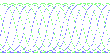 day/night's daily orbits