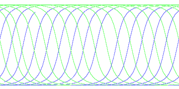 day/night's daily orbits