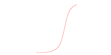 orbit trace