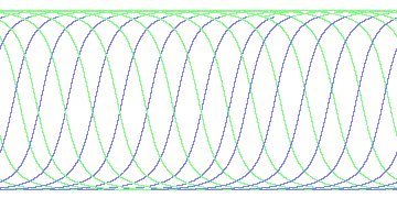 day/night's daily orbits