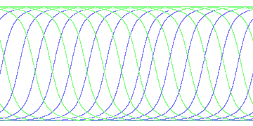 day/night's daily orbits