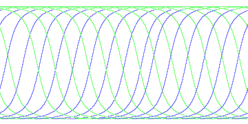 day/night's daily orbits