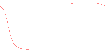 orbit trace