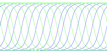 day/night's daily orbits