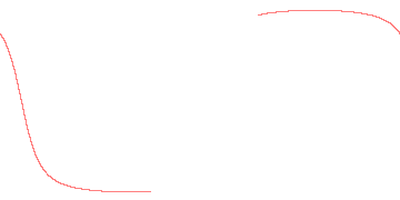 orbit trace