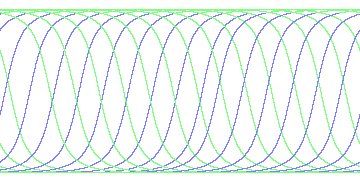 day/night's daily orbits
