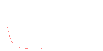 orbit trace