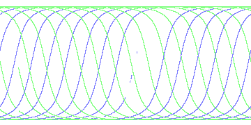 day/night's daily orbits