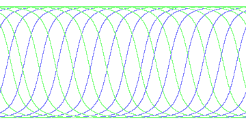 day/night's daily orbits