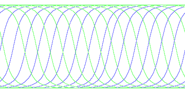 day/night's daily orbits