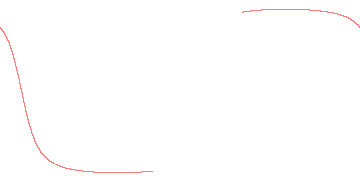 orbit trace