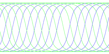 day/night's daily orbits