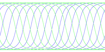 day/night's daily orbits