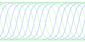 day/night's daily orbits