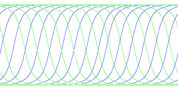 day/night's daily orbits