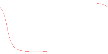 orbit trace