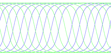 day/night's daily orbits
