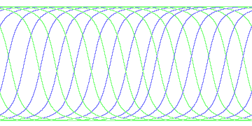 day/night's daily orbits
