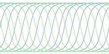 day/night's daily orbits