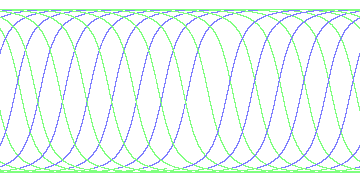 day/night's daily orbits