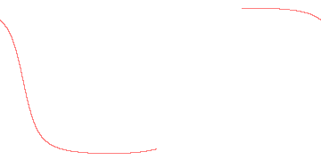 orbit trace