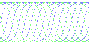 day/night's daily orbits