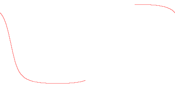 orbit trace