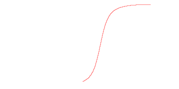 orbit trace