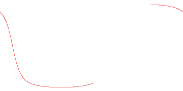orbit trace
