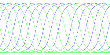 day/night's daily orbits